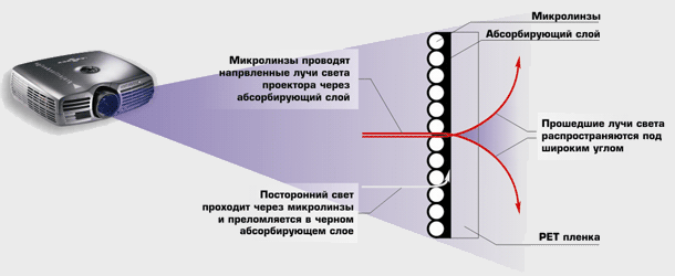 ПРИНЦИП РАБОТЫ